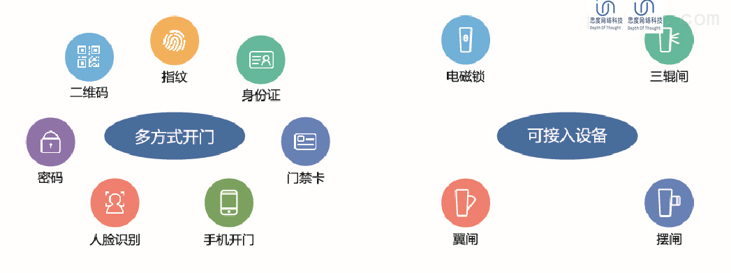门禁系统.png