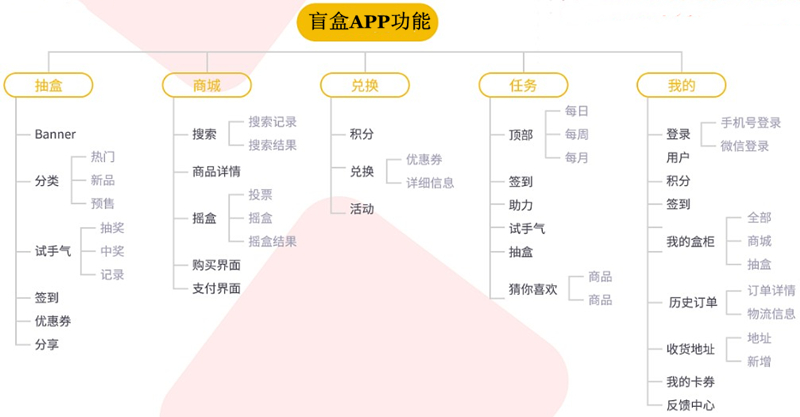 盲盒APP.jpg