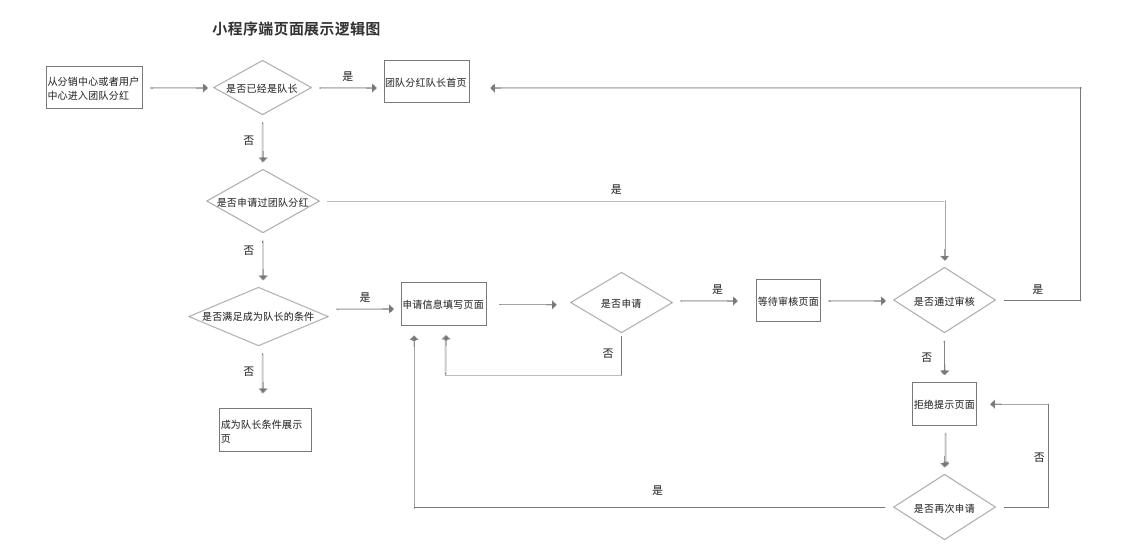 团队分红.png