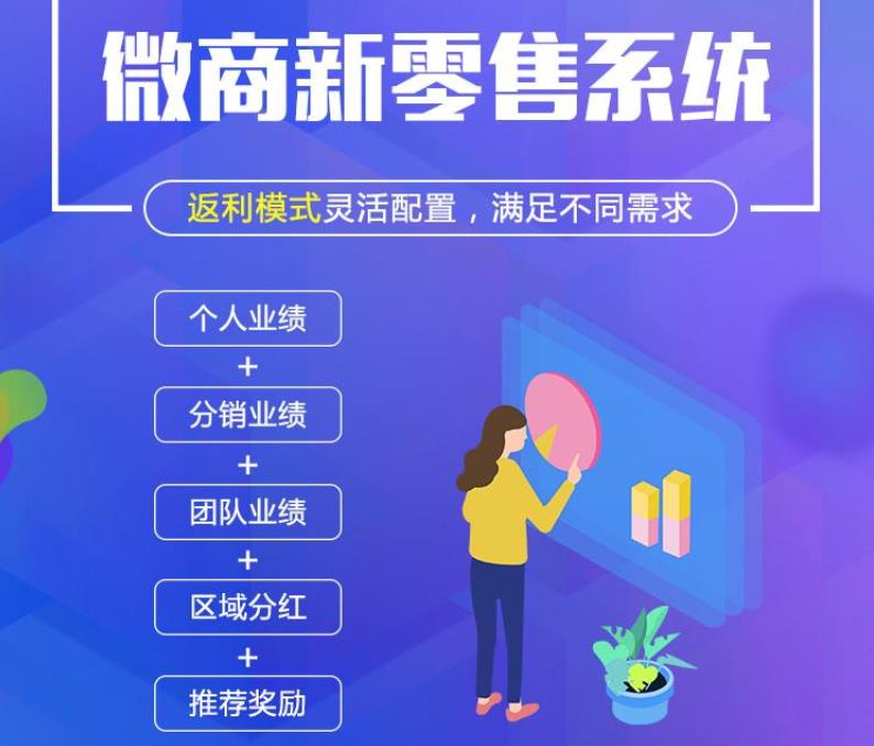 微商分销新零售.jpg