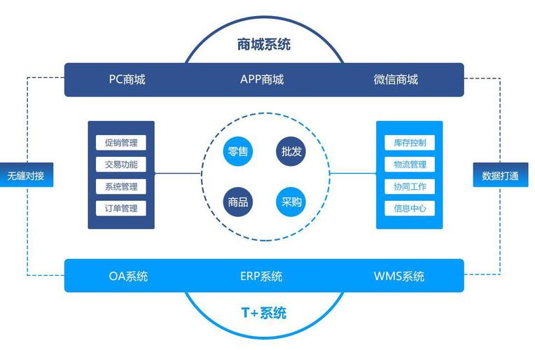 b2b订货系统.jpeg