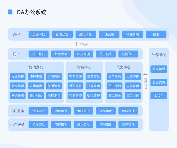 OA系统.jpeg