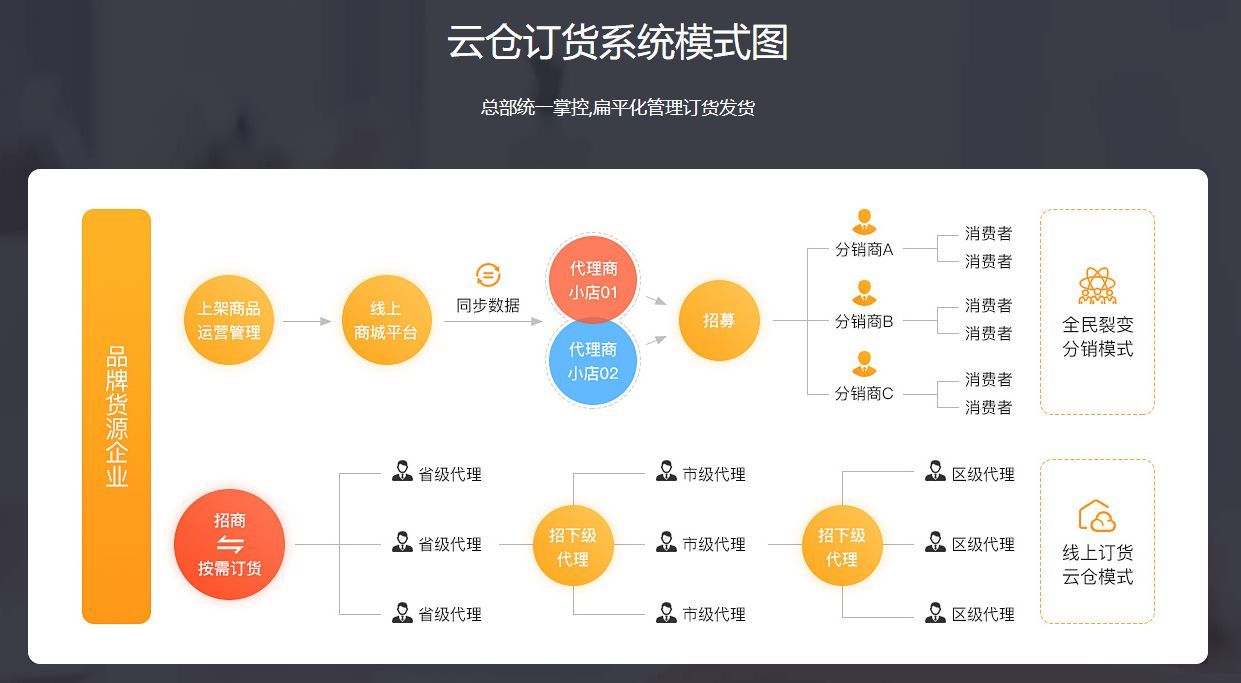 云仓系统2.jpeg