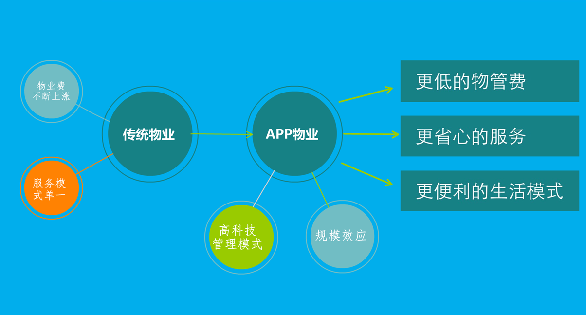 小区物业管理.jpeg